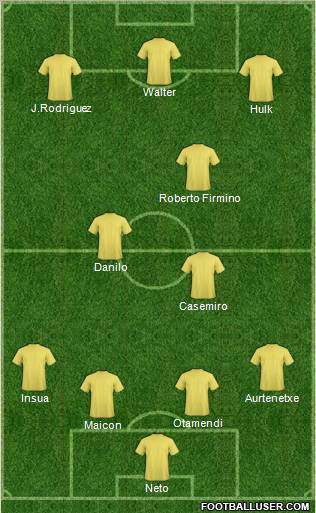 Fifa Team Formation 2011