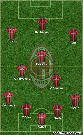 A.C. Milan Formation 2011