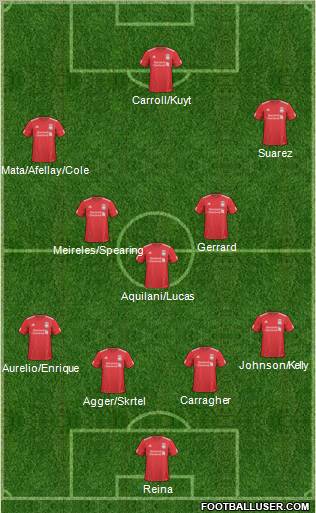 Liverpool Formation 2011