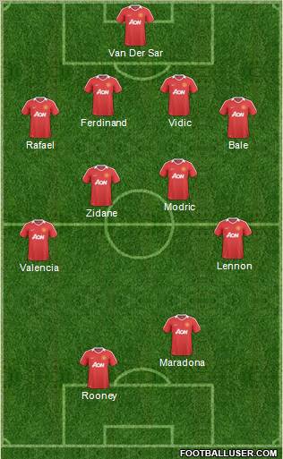 Manchester United Formation 2011