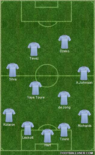 Manchester City Formation 2011