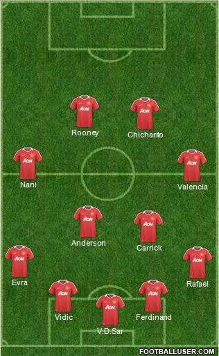 Manchester United Formation 2011