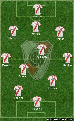 River Plate Formation 2011