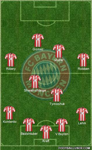 FC Bayern München Formation 2011