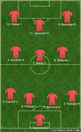 Dream Team Formation 2011