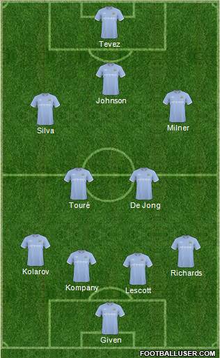 Manchester City Formation 2011