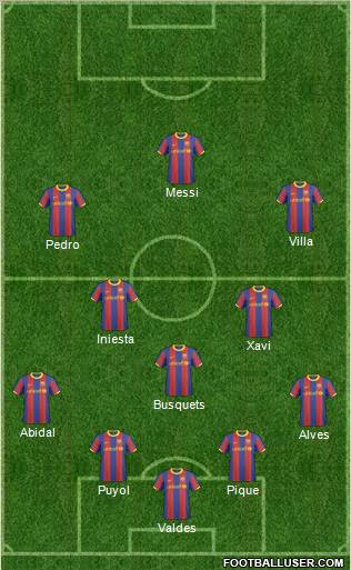 F.C. Barcelona B Formation 2011