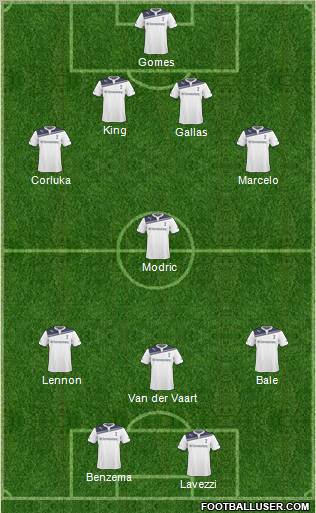 Tottenham Hotspur Formation 2011
