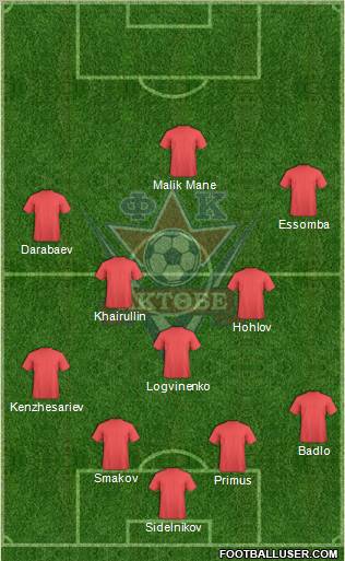 FC Aktobe Formation 2011