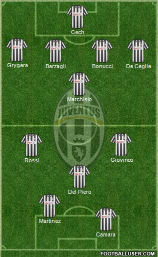 Juventus Formation 2011