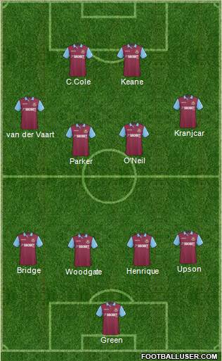 West Ham United Formation 2011