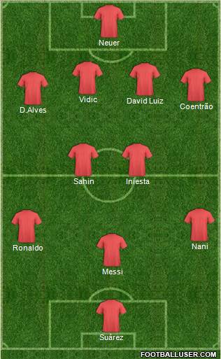 Dream Team Formation 2011