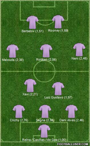 Champions League Team Formation 2011