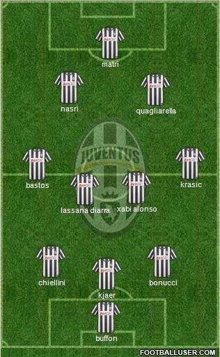 Juventus Formation 2011