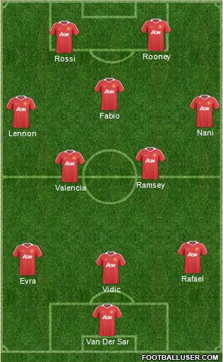 Manchester United Formation 2011