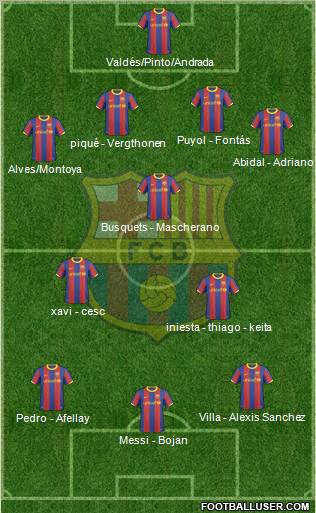 F.C. Barcelona Formation 2011