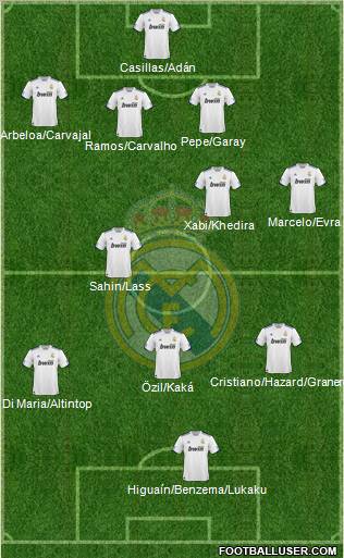 Real Madrid C.F. Formation 2011