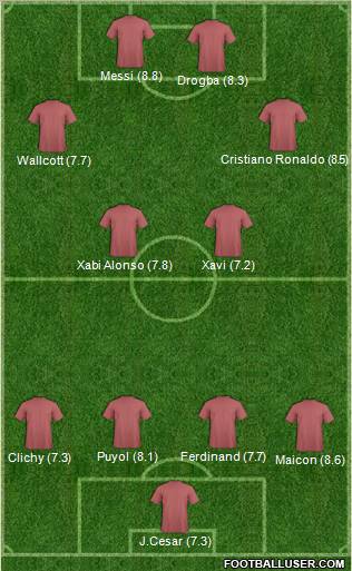 Champions League Team Formation 2011