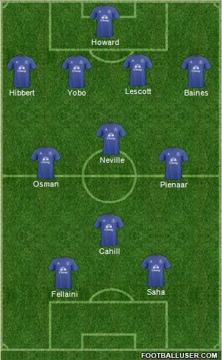 Everton Formation 2011