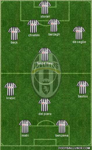 Juventus Formation 2011