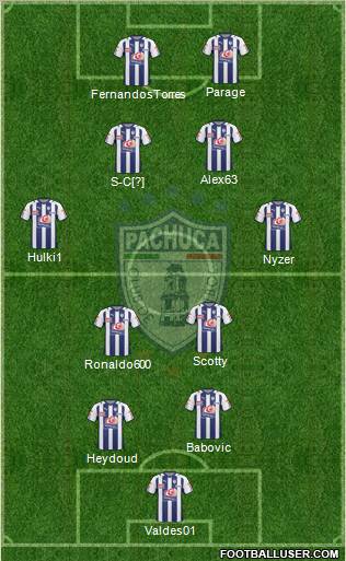 Club Deportivo Pachuca Formation 2011