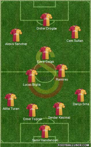 Galatasaray SK Formation 2011