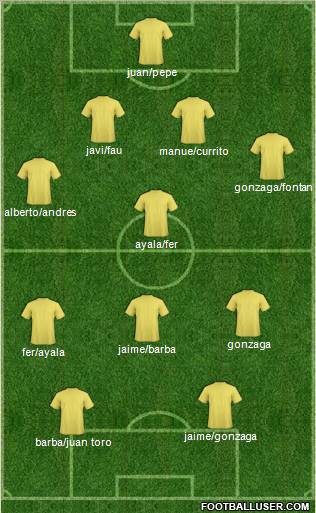 Football Manager Team Formation 2011
