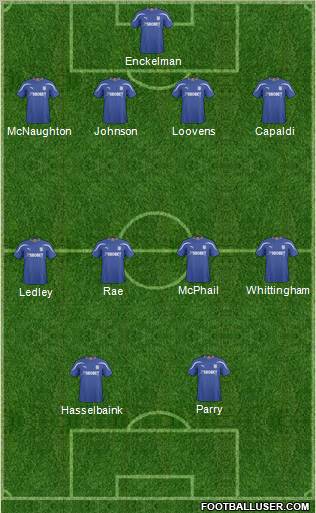 Cardiff City football formation