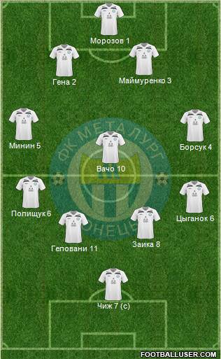 Metalurg Donetsk Formation 2011