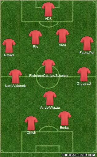 Dream Team Formation 2011