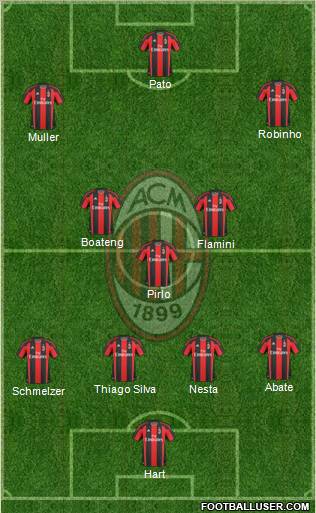 A.C. Milan Formation 2011