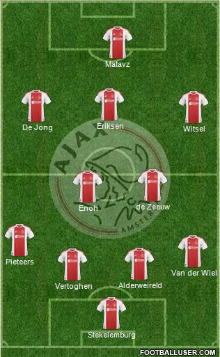 AFC Ajax Formation 2011