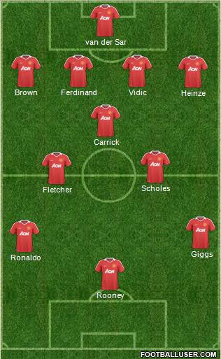 Manchester United Formation 2011