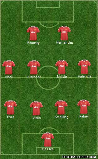 Manchester United Formation 2011