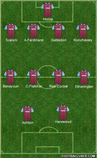 West Ham United Formation 2011