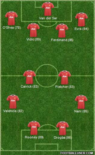 Manchester United Formation 2011