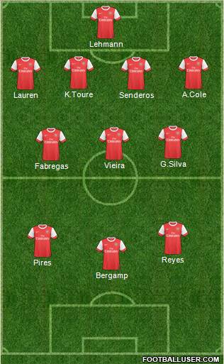 Arsenal Formation 2011