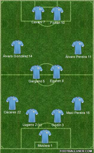 Uruguay Formation 2011