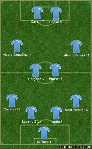 Uruguay 4-4-2 football formation