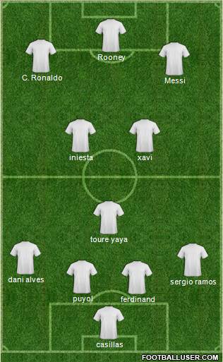 Champions League Team Formation 2011