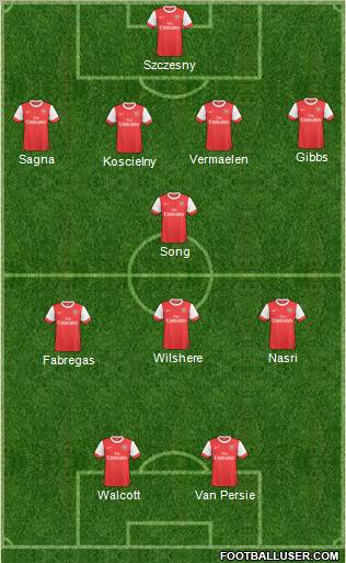 Arsenal Formation 2011