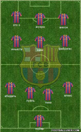 F.C. Barcelona Formation 2011