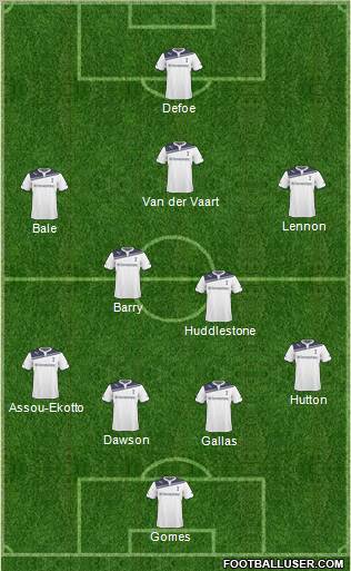 Tottenham Hotspur Formation 2011