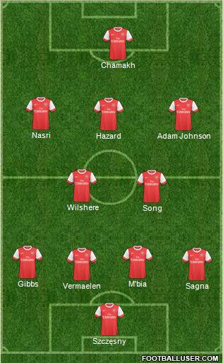 Arsenal Formation 2011