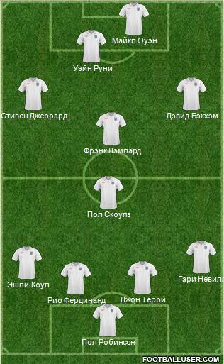 England Formation 2011