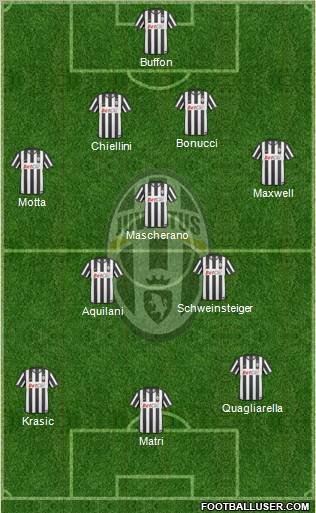 Juventus Formation 2011