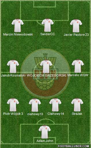 Poland Formation 2011