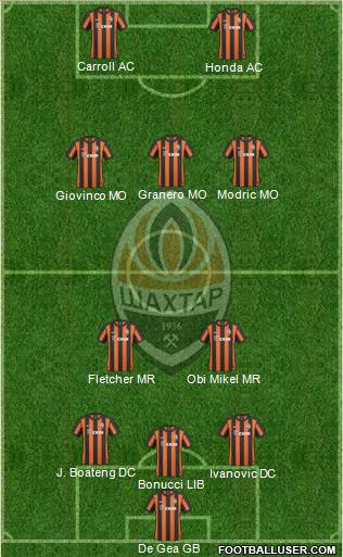 Shakhtar Donetsk Formation 2011