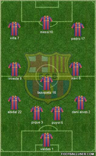 F.C. Barcelona Formation 2011