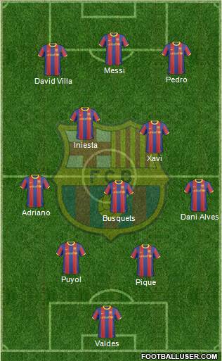 F.C. Barcelona Formation 2011